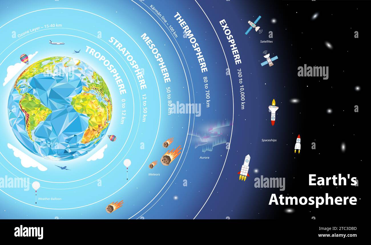 Die Atmpsphärenschichten der Erde Infografik-Vektor-Illustration Stock Vektor