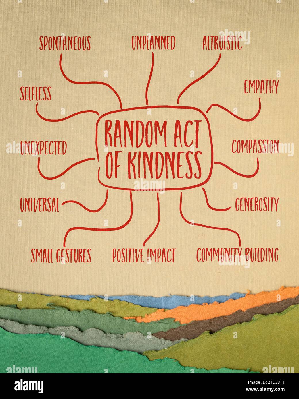 Zufälliger Akt der Freundlichkeit – Infografiken oder Mindmap-Skizze auf Kunstpapier, spontanes Mitgefühl-Konzept Stockfoto