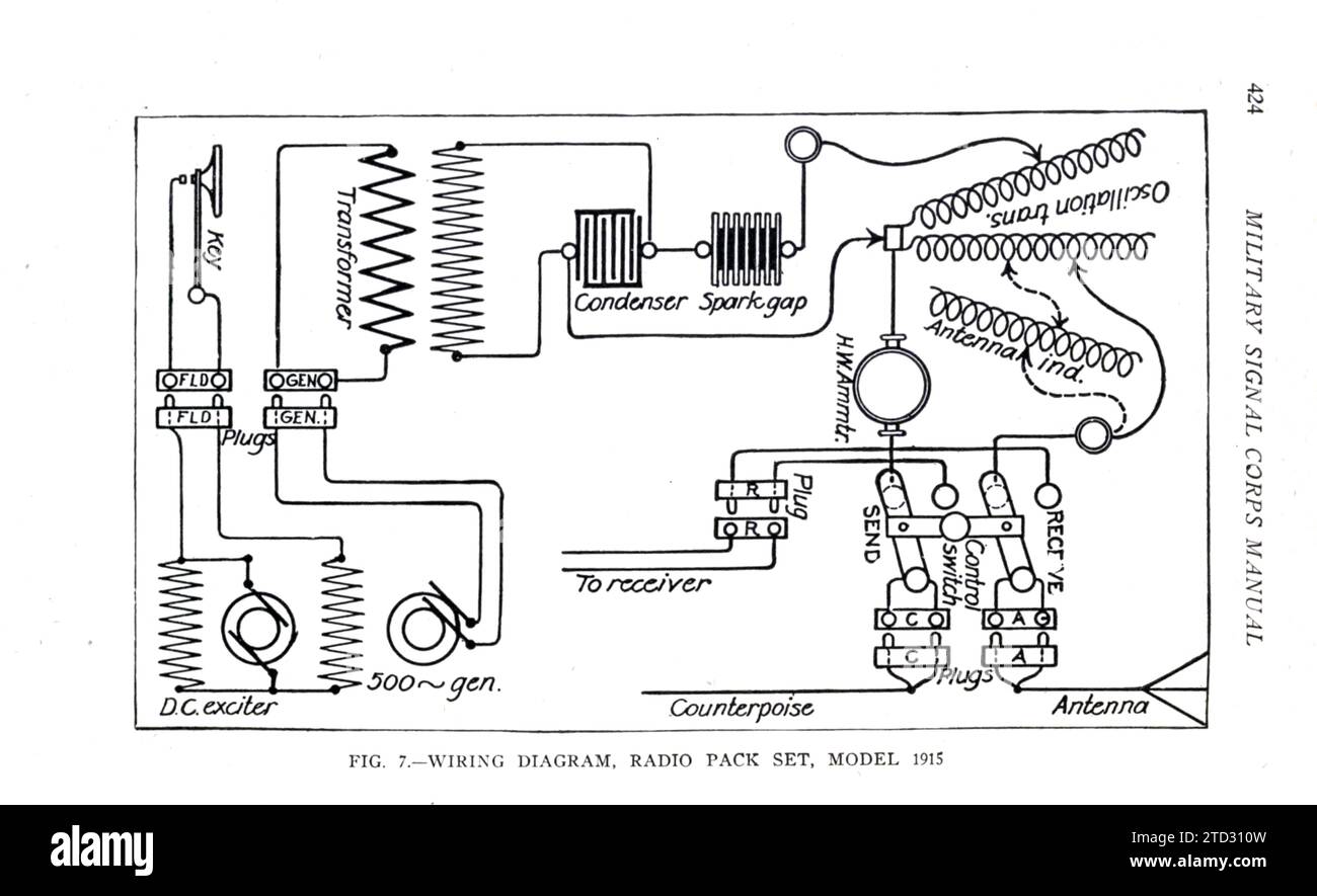 Schaltplan für Radio Pack, Modell 1915, Abbildung. Aus dem Handbuch des Military Signal Corps von James Andrew White, Veröffentlichungsdatum 1918. Stockfoto