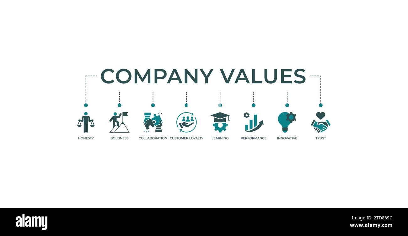 Unternehmenswerte Banner Web-Symbol-Vektor-Illustration Konzept mit Symbol für Ehrlichkeit, Kühnheit, Zusammenarbeit, Kundenloyalität, Lernen, Leistung. Stock Vektor