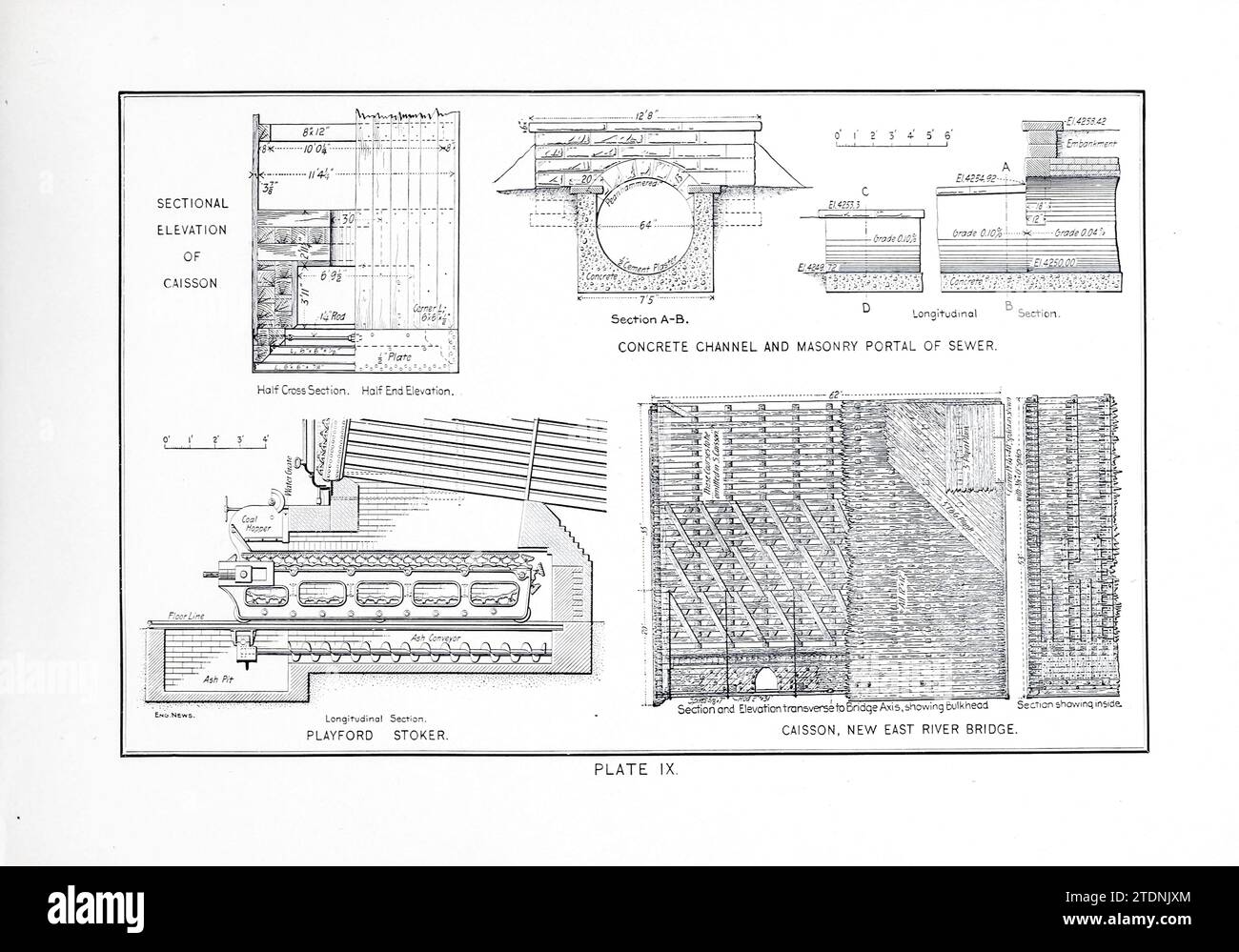 Charakter und Finish Beton und Mauerwerk die Technik des mechanischen Entwurfs ein praktischer Leitfaden zur sauberen, korrekten und lesbaren Zeichnung von Charles William Reinhardt, veröffentlicht 1904 im Engineering News Pub. Co. New York Stockfoto