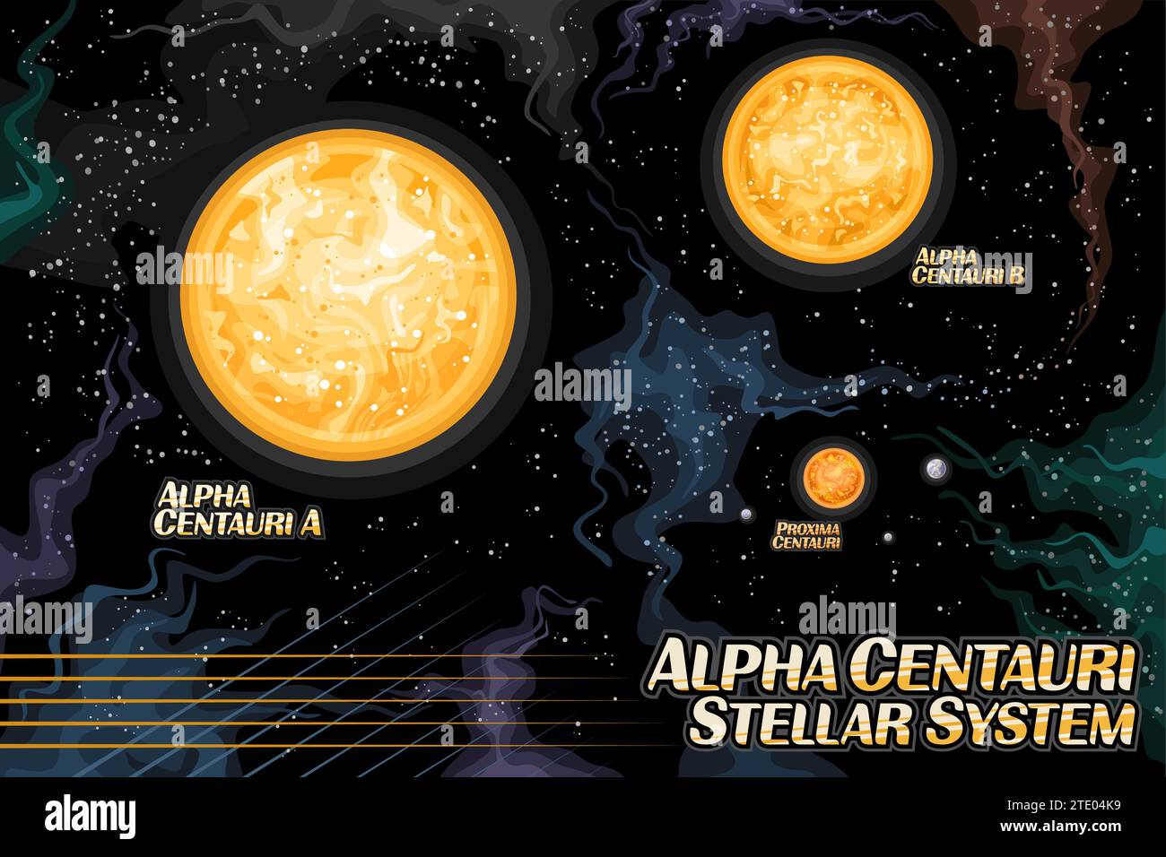 Vektorillustration des Alpha Centauri Stellarsystems, kosmologisches horizontales Poster mit Illustration des dreisternförmigen Planetensystems im tiefen Raum, ast Stock Vektor