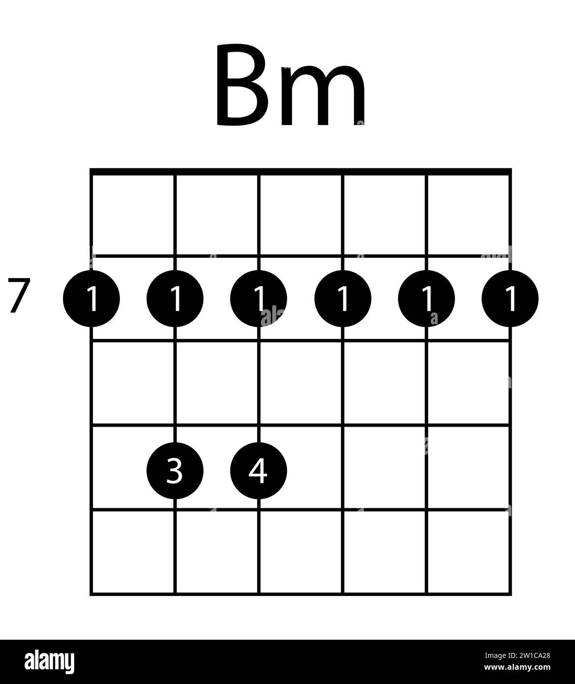 Abbildung des Gitarrenakkords Bm. Gitarre, Noten, Musik, Saite, Lied, Höhenschlüssel, Konsonanz, Notation Melodie Schulmusiker Barre Vektor-Ikonen Stock Vektor