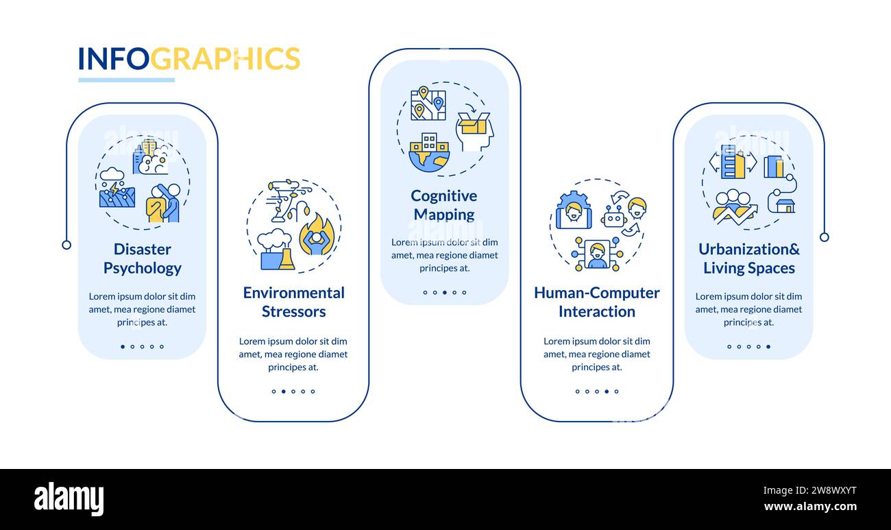 Mehrfarbiges, umweltpsychologisches Layout mit linearen Symbolen Stock Vektor