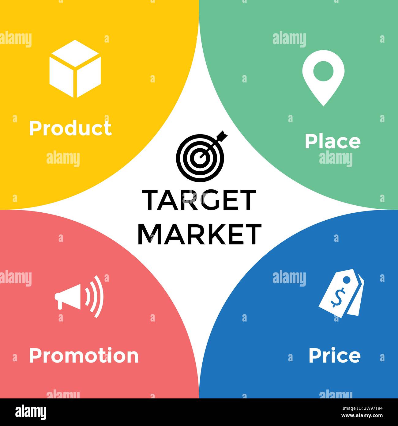 4Ps Model of Marketing Mix Infografik-Präsentationsvorlage mit Symbolen umfasst 4 Schritte wie Produkt, Ort, Preis und Promotion. Konzept für Angebot der Stock Vektor