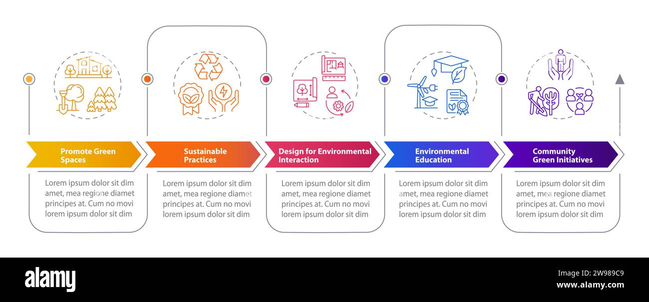 2D-Umgebungspsychologie-Layout mit Liniensymbolen-Konzept Stock Vektor