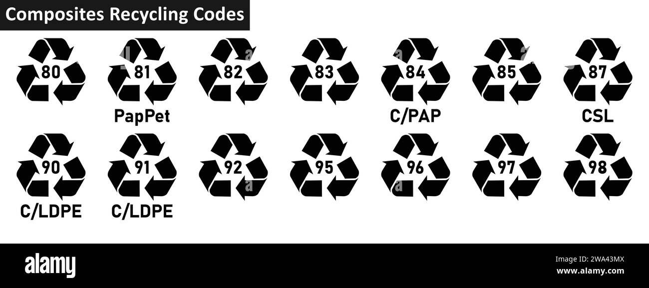 Symbolgruppe für Recyclingcode für Verbundstoffe. Recyclingcodes für Verbundstoffe 80-85, 87, 90-92, 95-98 für Fabrik- und Industrieprodukte. Dreieckiger mobius-Streifen. Stock Vektor