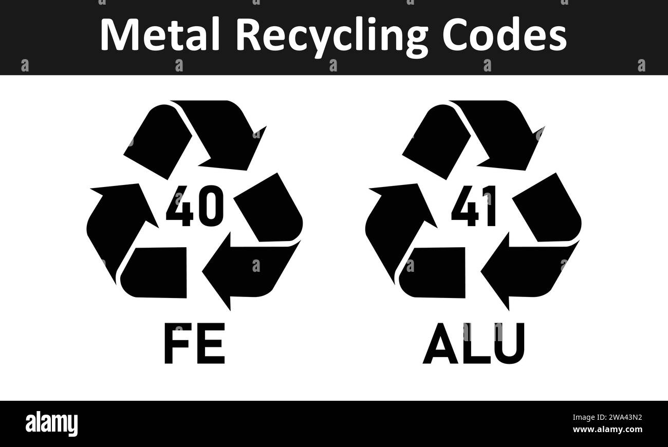 Symbolsatz für den Recycling-Code aus Metall. Dreieckige Symbole aus mobius-Streifen aus Eisen und Aluminium für Recycling. Alu- und Fe-Recyclingcodes 40 und 41 für industrielle Zwecke. Stock Vektor