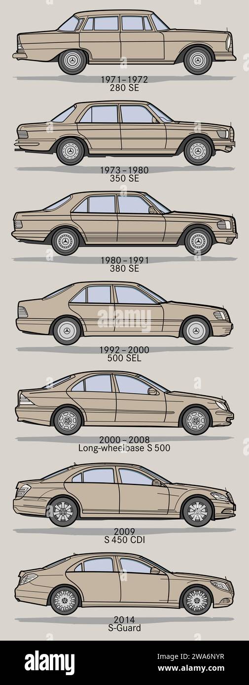 Poster zur Sammlung der Mercedes-Benz Klasse S Stock Vektor