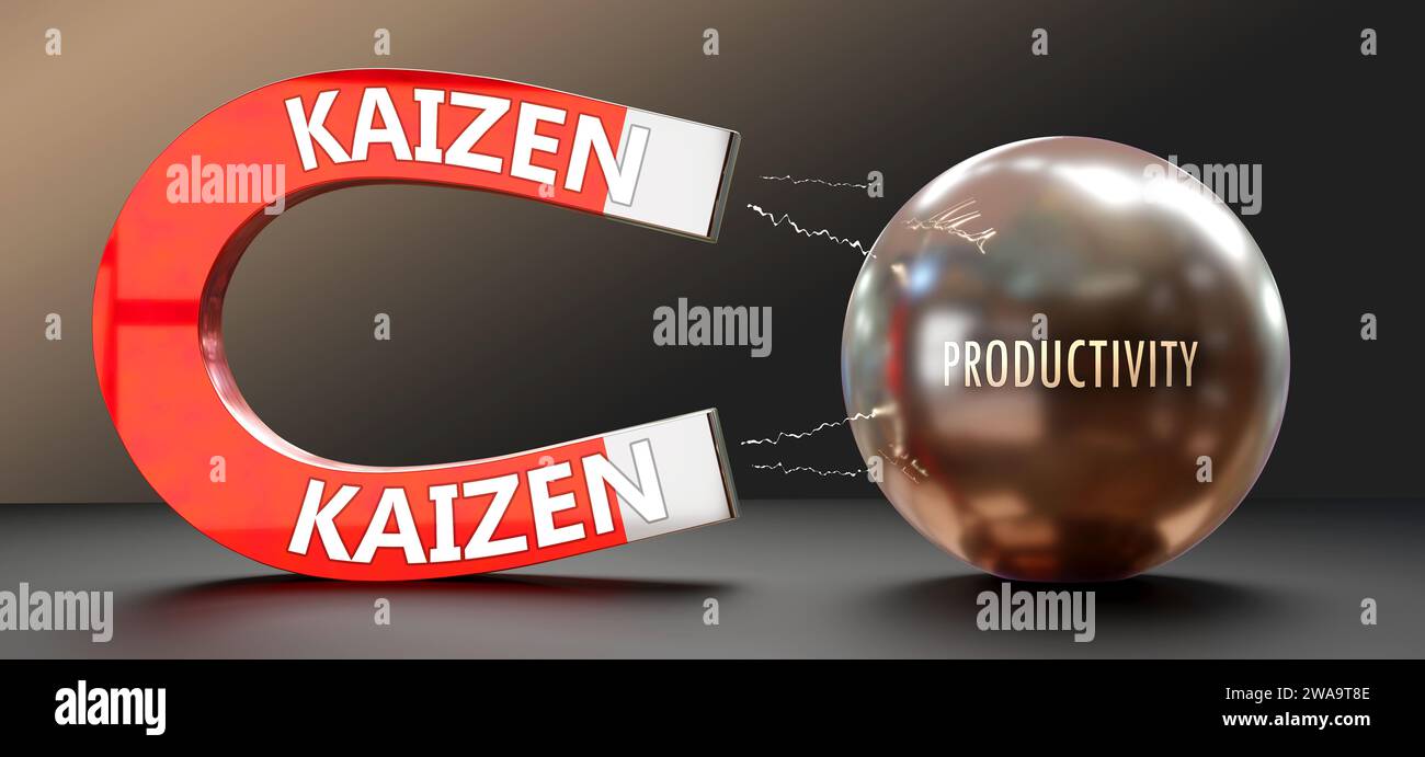 Kaizen zieht Produktivität an. Eine Metapher, die Kaizen als großen Magneten zeigt, der Produktivität anzieht. Ursache-Wirkungs-Beziehung zwischen ihnen. 3d krank Stockfoto