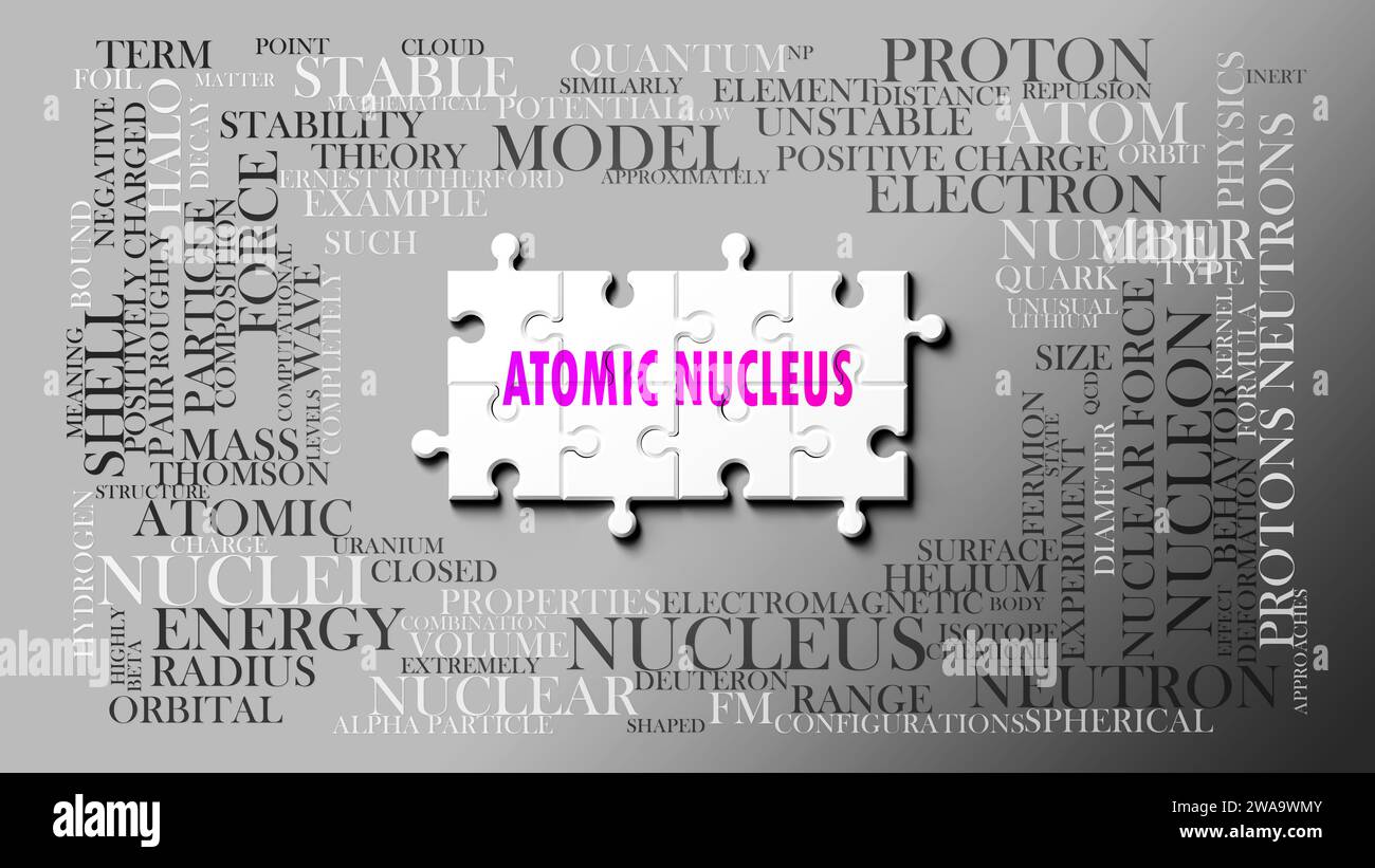 Atomkern - ein komplexes Thema, das mit vielen Konzepten zusammenhängt. Dargestellt als Puzzle und Wortwolke, die aus den wichtigsten Ideen und Phrasen zusammengesetzt sind Stockfoto