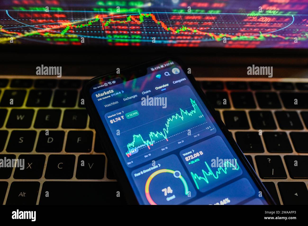 Polen. Januar 2024. In dieser Abbildung wird der Wert der Crypto Market Cap auf einem Smartphone mit den Prozentsätzen der Börse im Hintergrund angezeigt. Quelle: SOPA Images Limited/Alamy Live News Stockfoto