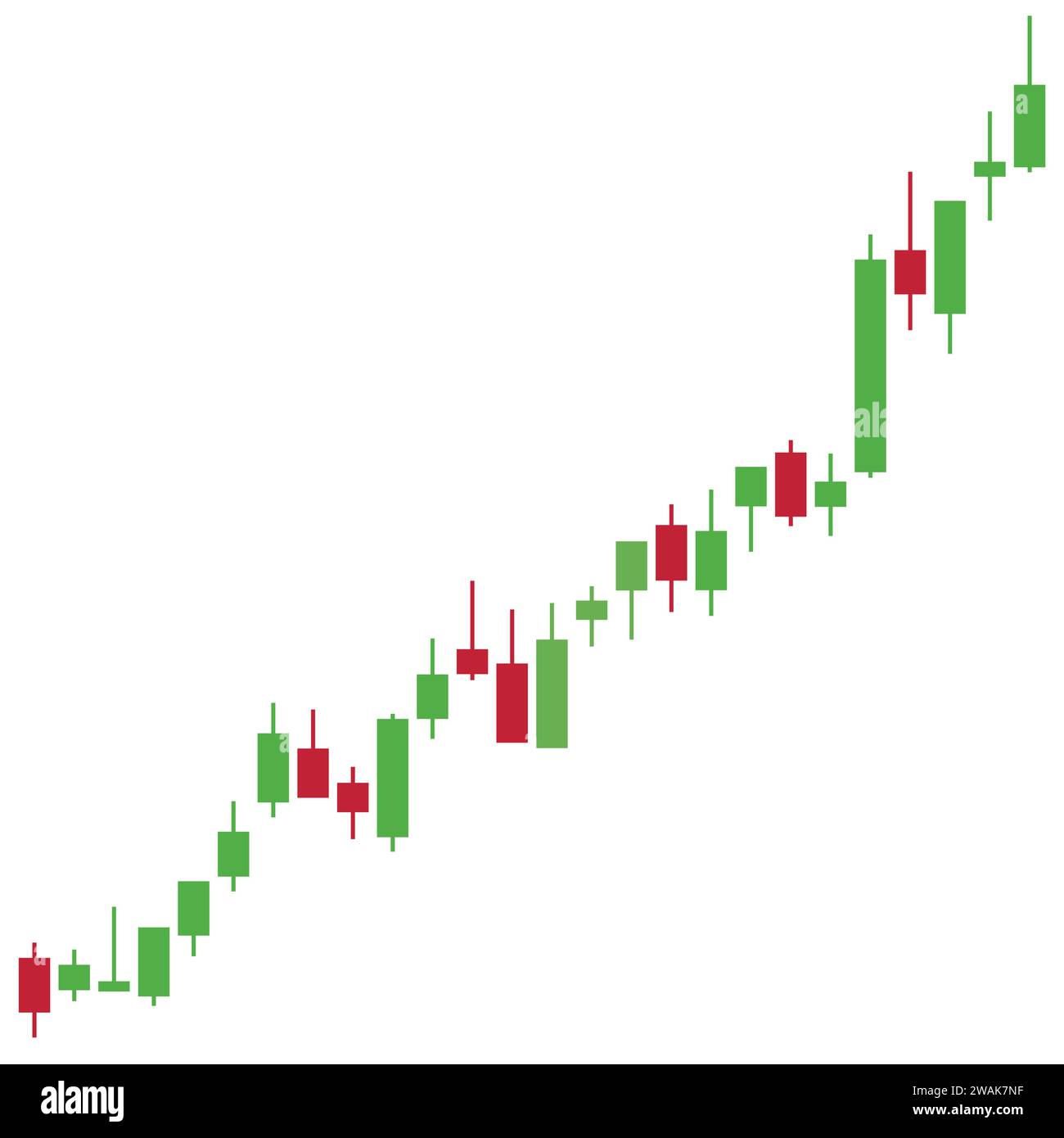 Kerzendiagramm Wachstumstrend der Aktiendiagramme, grafische Analyse der Finanzmärkte. Diagramm der japanischen Candlestic-Modelle. Stock Vektor