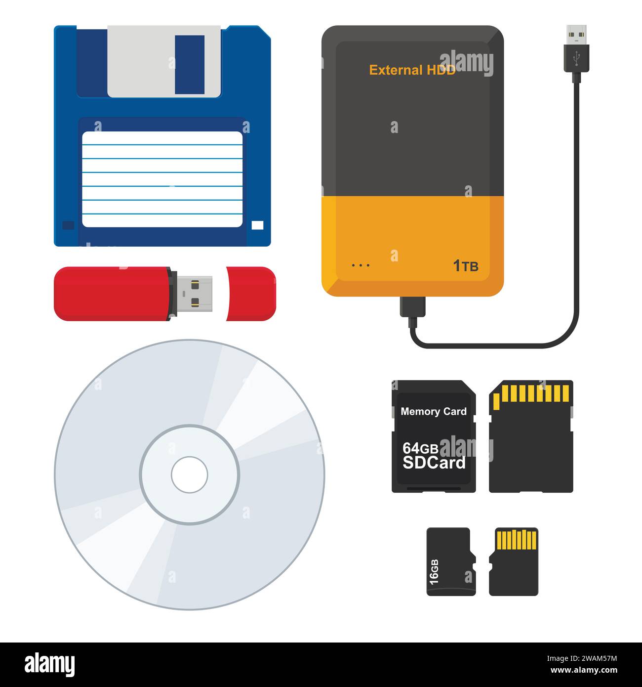 Satz externer Speichermedien: Diskette, externes Festplattenlaufwerk, USB-Speicherstick Flash-Laufwerk, CD- oder DVD-Laufwerk, SD- und Micro-SD-Speicherkarte. Vecto Stock Vektor