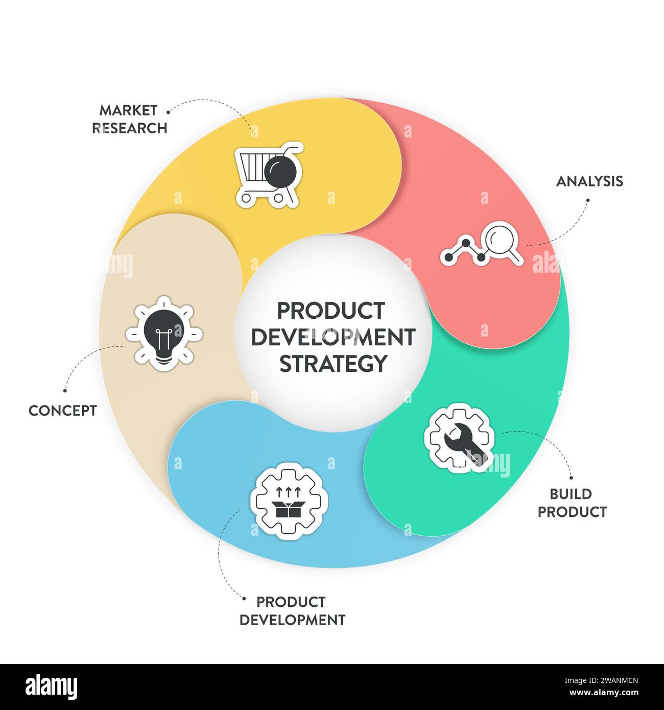 Infografik-Banner mit Icon-Vektor zur Präsentation von Produktentwicklungsstrategien bietet Marktforschung, Analyse, Produktentwicklung und Produktentwicklung Stock Vektor