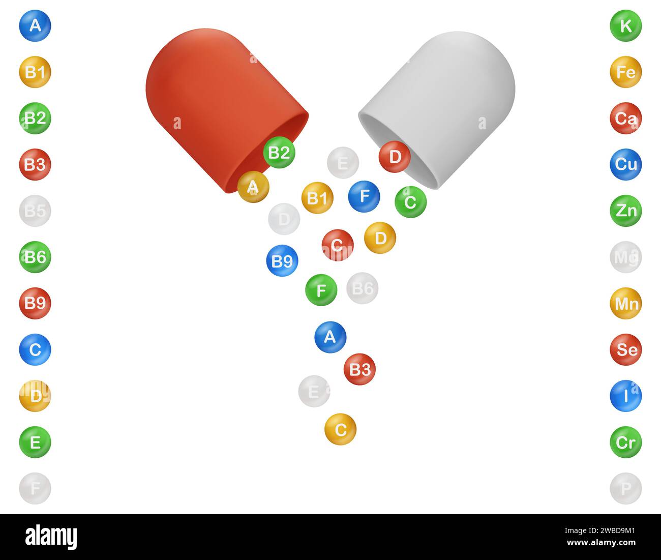 Runde Kreise mit den Namen von Vitaminen, die aus einer offenen Kapsel auslaufen. Verschiedene Vitamine und Mineralstoffe, aktive Zusatzstoffe und chemische Elemente. Heiz Stock Vektor
