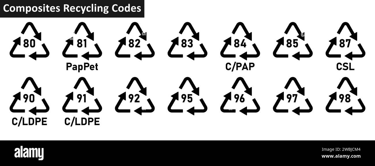 Symbolgruppe für Recyclingcode für Verbundstoffe. Recyclingcodes für Verbundstoffe 80-85, 87, 90-92, 95-98 für Fabrik- und Industrieprodukte. Dreieckige Verbundwerkstoffe. Stock Vektor