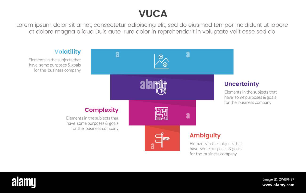 vuca Framework Infografik 4-Punkt-Objektvorlage mit umgekehrter Pyramidenform für Präsentationsvektor Stockfoto