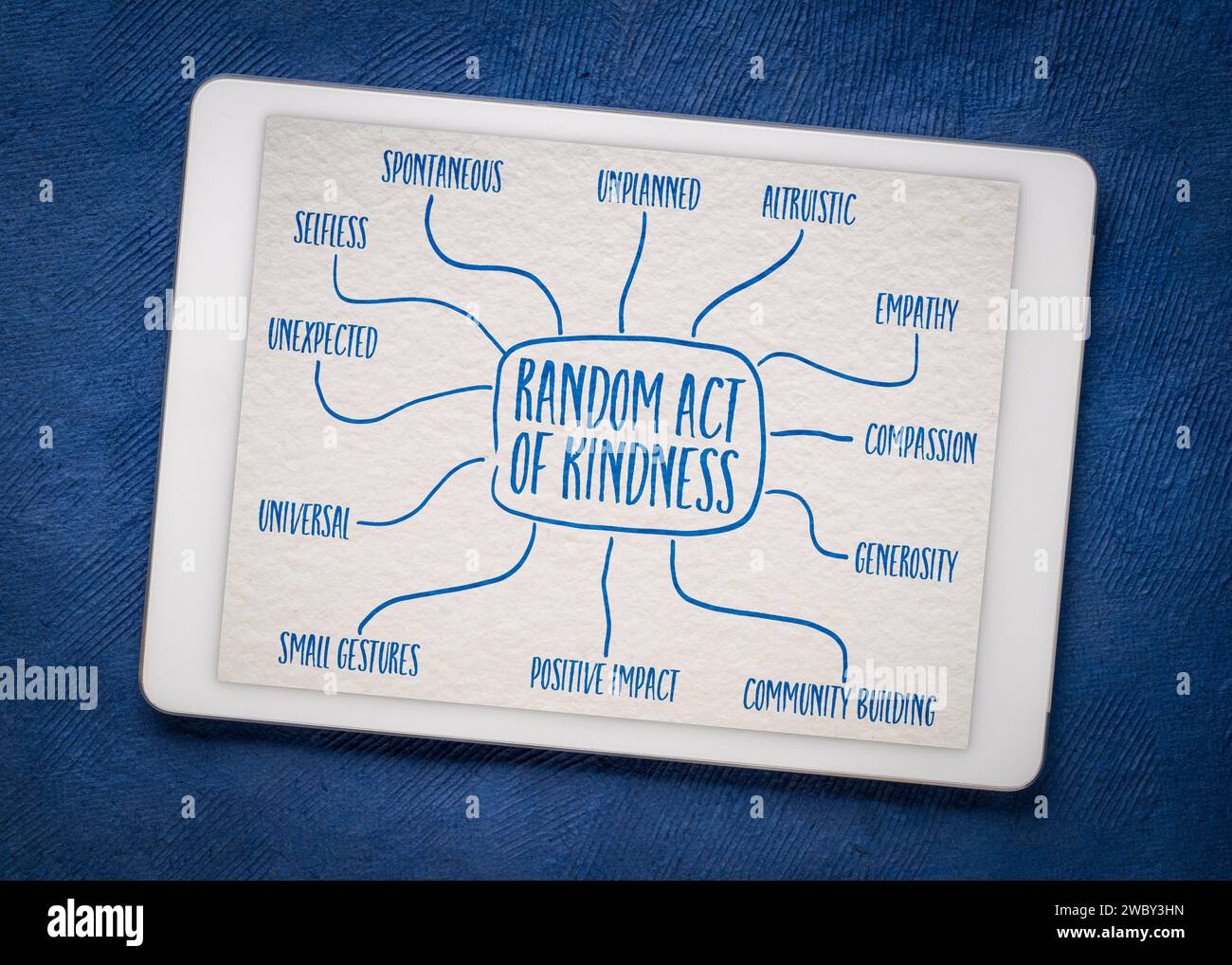 Zufälliger Akt der Freundlichkeit – Infografiken oder Mindmap-Skizze auf einem digitalen Tablet, spontanes Mitgefühl-Konzept Stockfoto