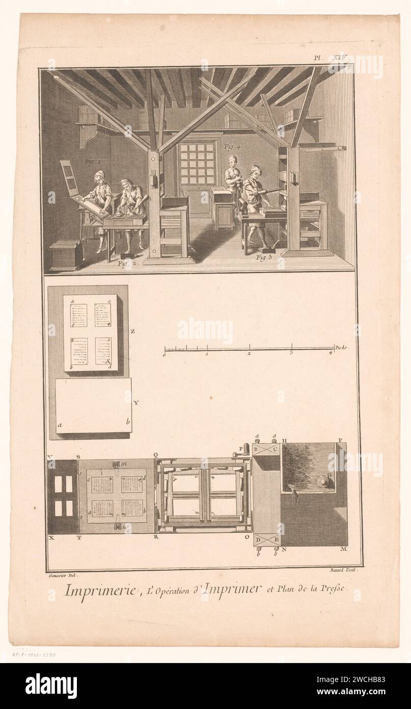Erläuternde Zeichnung des Innenraums einer Druckerei, Robert Benard, nach Goussier, 1769 Druck nummeriert in der oberen rechten Seite. XIV Frankreich Papierätzung/Buchdruck Werkstatt-Innenraum. Werkzeuge, Geräte des Druckers Stockfoto