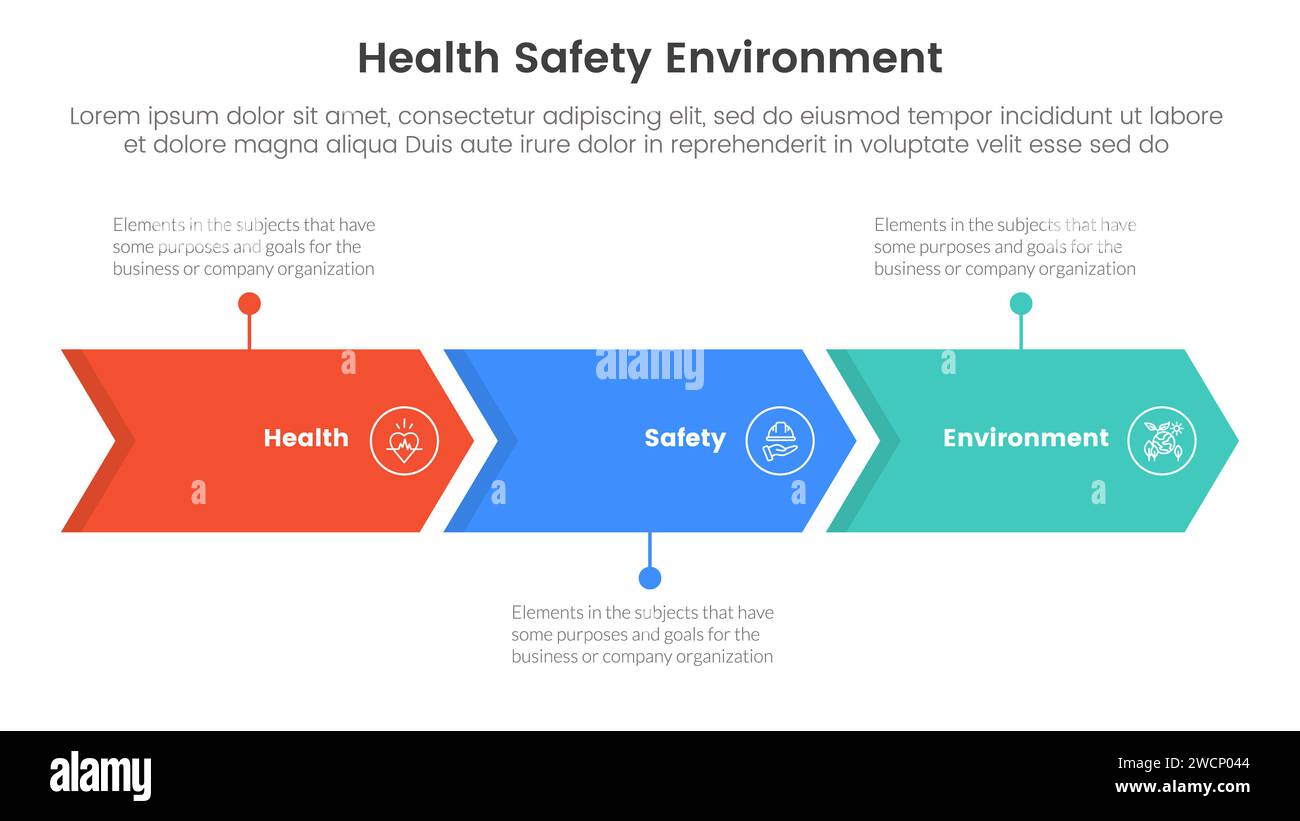 hse Framework Infografik 3-Punkt-Tischvorlage mit Pfeil nach rechts und horizontaler Linie für Vektor der Präsentation Stockfoto