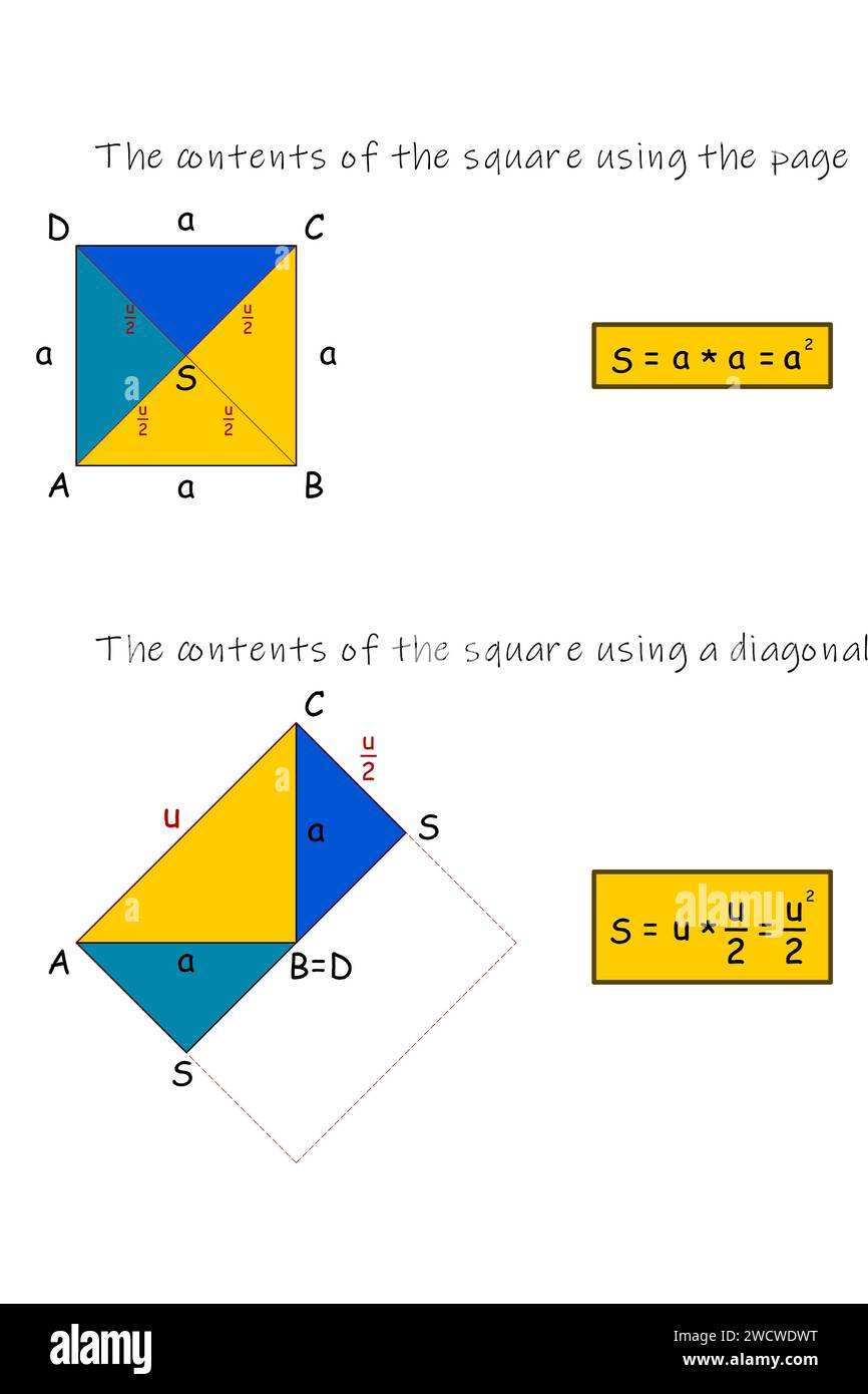 Die grafische Darstellung der Berechnung des Inhalts eines Quadrats anhand seiner Seite und zum Vergleich anhand seiner Diagonale Stock Vektor
