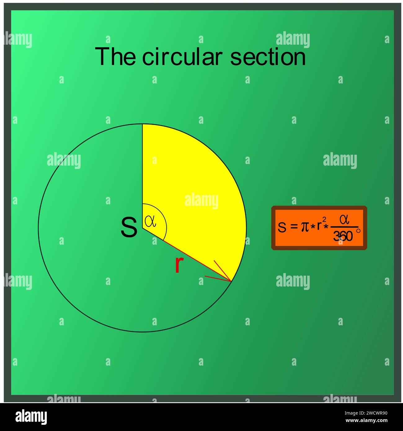 Die grafische Darstellung der Berechnung des Inhalts eines kreisförmigen Schnitts auf einem Green Board Stock Vektor