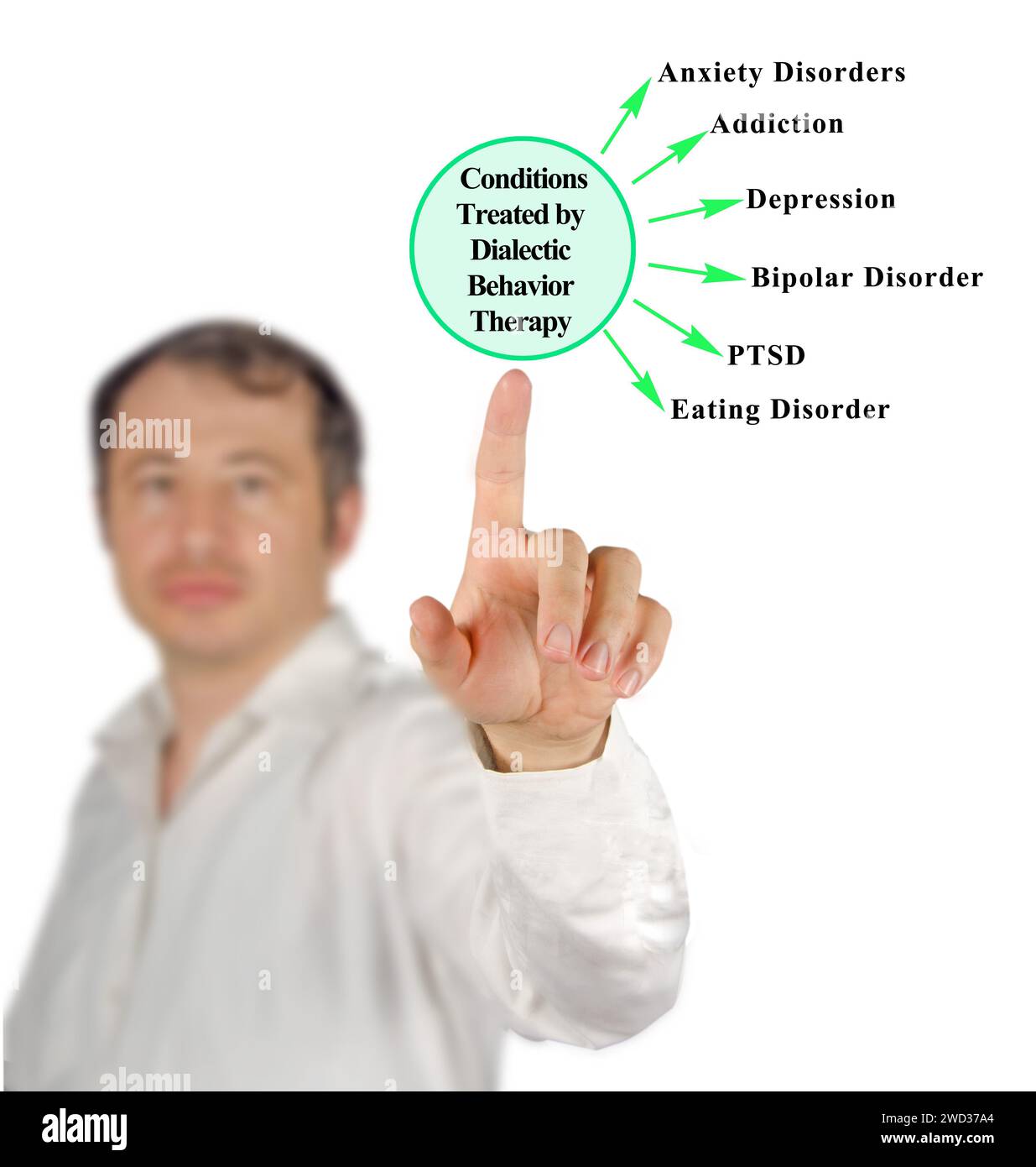 Durch dialektische Verhaltenstherapie bedrohte Störungen Stockfoto