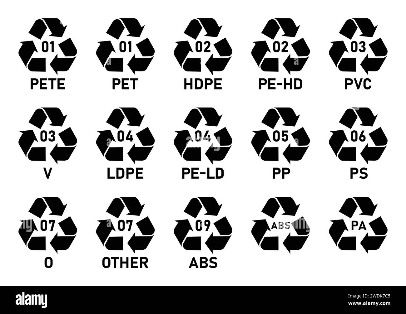 Symbolsatz für alle Recycling-Codes aus Kunststoff. Symbole für Recycling-Codes aus Mobius-Streifen aus Kunststoff isoliert. Recycling-Codes aus Kunststoff: 01 PET, 02 HDPE, 03 PVC, 07 SONSTIGES. Stock Vektor