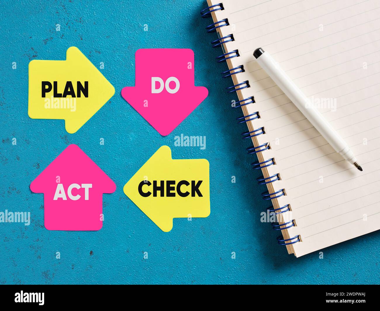 PDCA-Plan überprüfen Sie den Akt-Zyklus. Prozessstrategie für Business- oder Engineering-Maßnahmen. Stockfoto