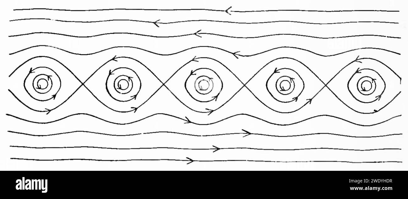 Aerial Flight, Vol. 1 S. 136 Abb. 56. Stockfoto