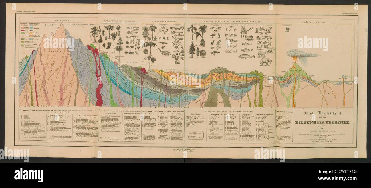 Alexander von Humboldt - 1841 - Diagramm eines Querschnitts der Erdkruste. Stockfoto