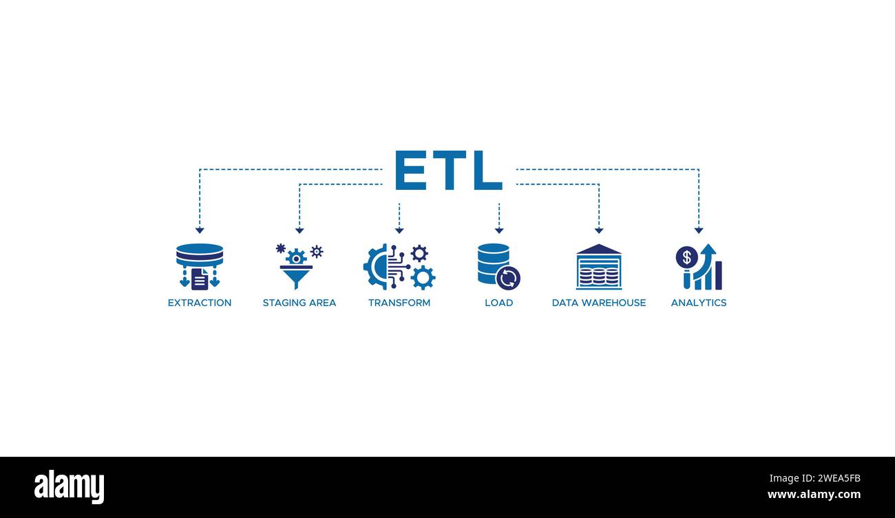 ETL-Banner Web-Icon-Vektor-Illustration Konzept der Extraktion Transformation Laden mit Symbol für Extraktion, Staging Area, Data Warehouse und Analysen Stock Vektor