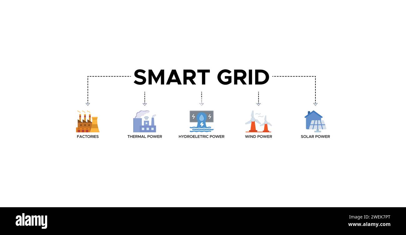 Smart Grid Banner Web Icon Vektor Illustration Konzept mit Symbol der Fabriken, thermische Energie, Wasserkraft, Wind- und Solarenergie Stock Vektor