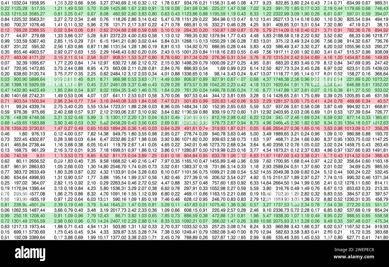Hochkomplexe digitale Datenbilanztabelle mit Dezimalzahlen. Einige Linien sind rot und grün markiert. Stockfoto