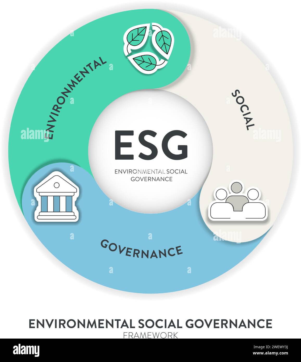 Infografik-Bannervorlage für ESG-Umwelt-, Sozial- und Governance-Strategien mit Symbolvektor. Nachhaltigkeit, Ethik und Corporate Re Stock Vektor