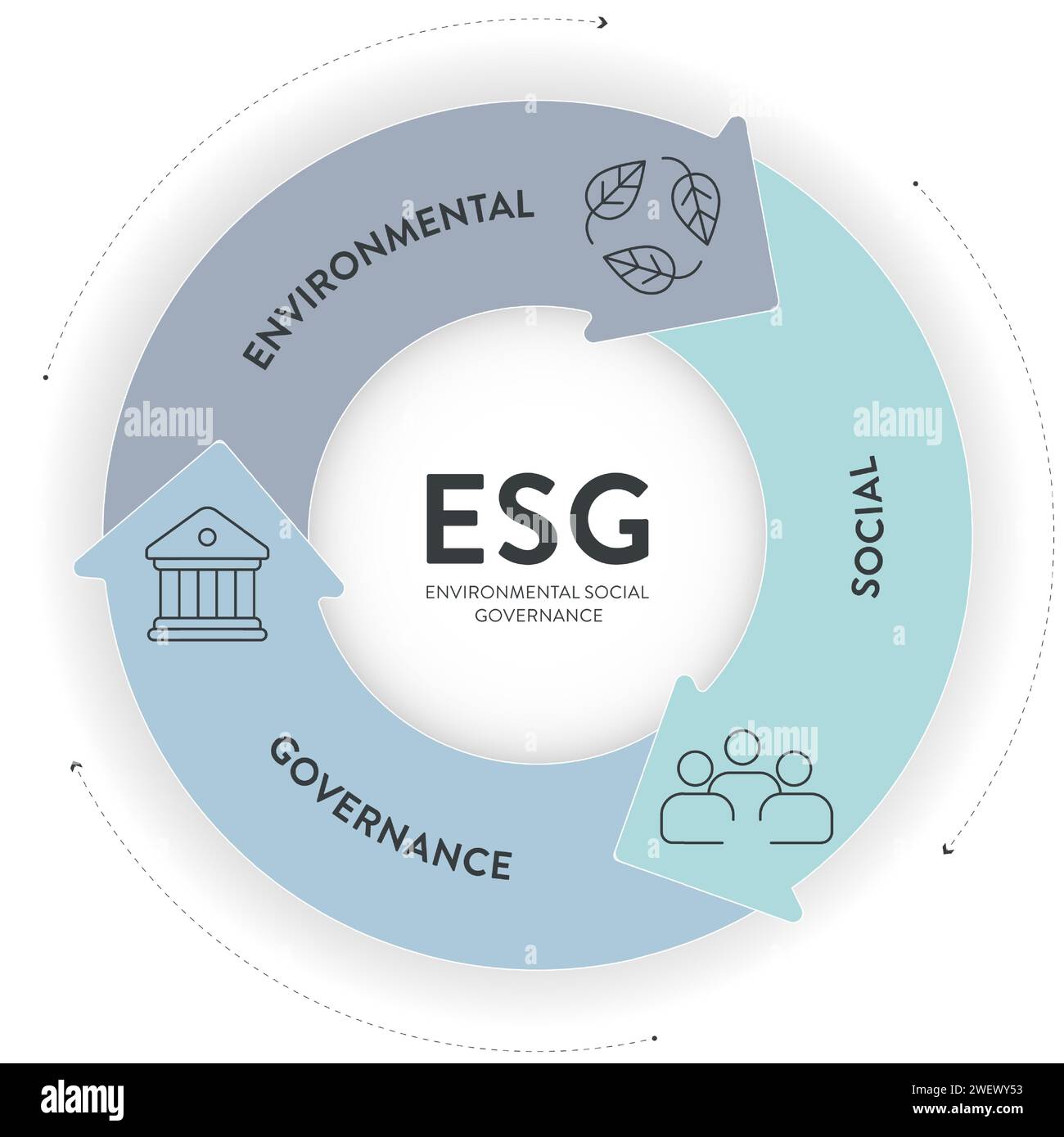 Infografik-Bannervorlage für ESG-Umwelt-, Sozial- und Governance-Strategien mit Symbolvektor. Nachhaltigkeit, Ethik und Corporate Re Stock Vektor