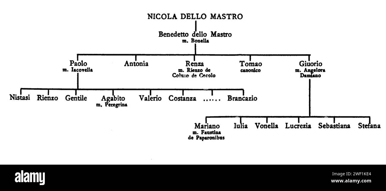 Archivio della R. Società Romana di Storia Patria - Vol. XVI (Erntegut Seite 126). Stockfoto