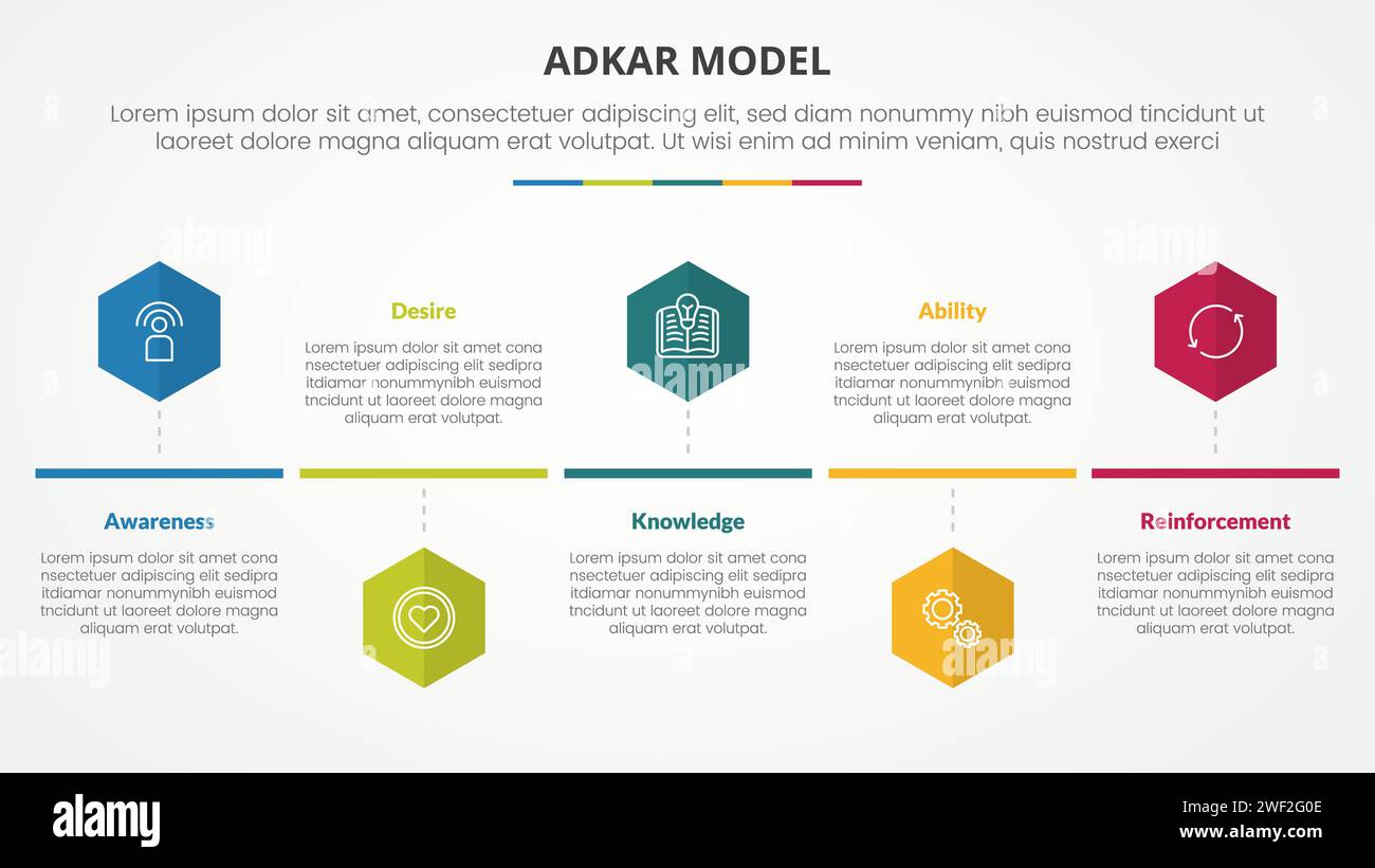 adkar Change Management Modell Infografik Konzept für Folienpräsentation mit sechseckiger oder sechseckiger Form Timeline mit 5-Punkt-Liste mit flachem Ständer Stockfoto