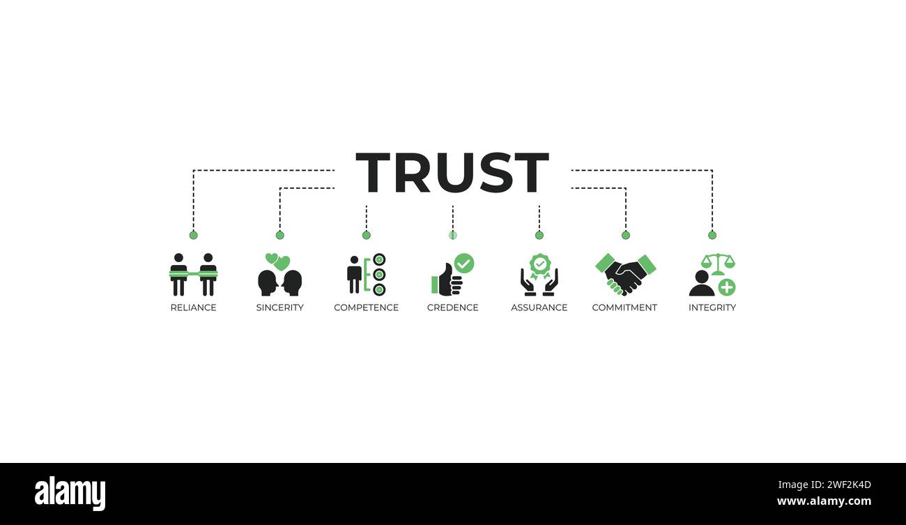 Vertrauensbildendes Banner Web-Symbol-Vektor-Illustration Konzept mit Symbol der Zuverlässigkeit, Aufrichtigkeit, Kompetenz, Glaubwürdigkeit, Sicherheit, Engagement und Integrität Stock Vektor