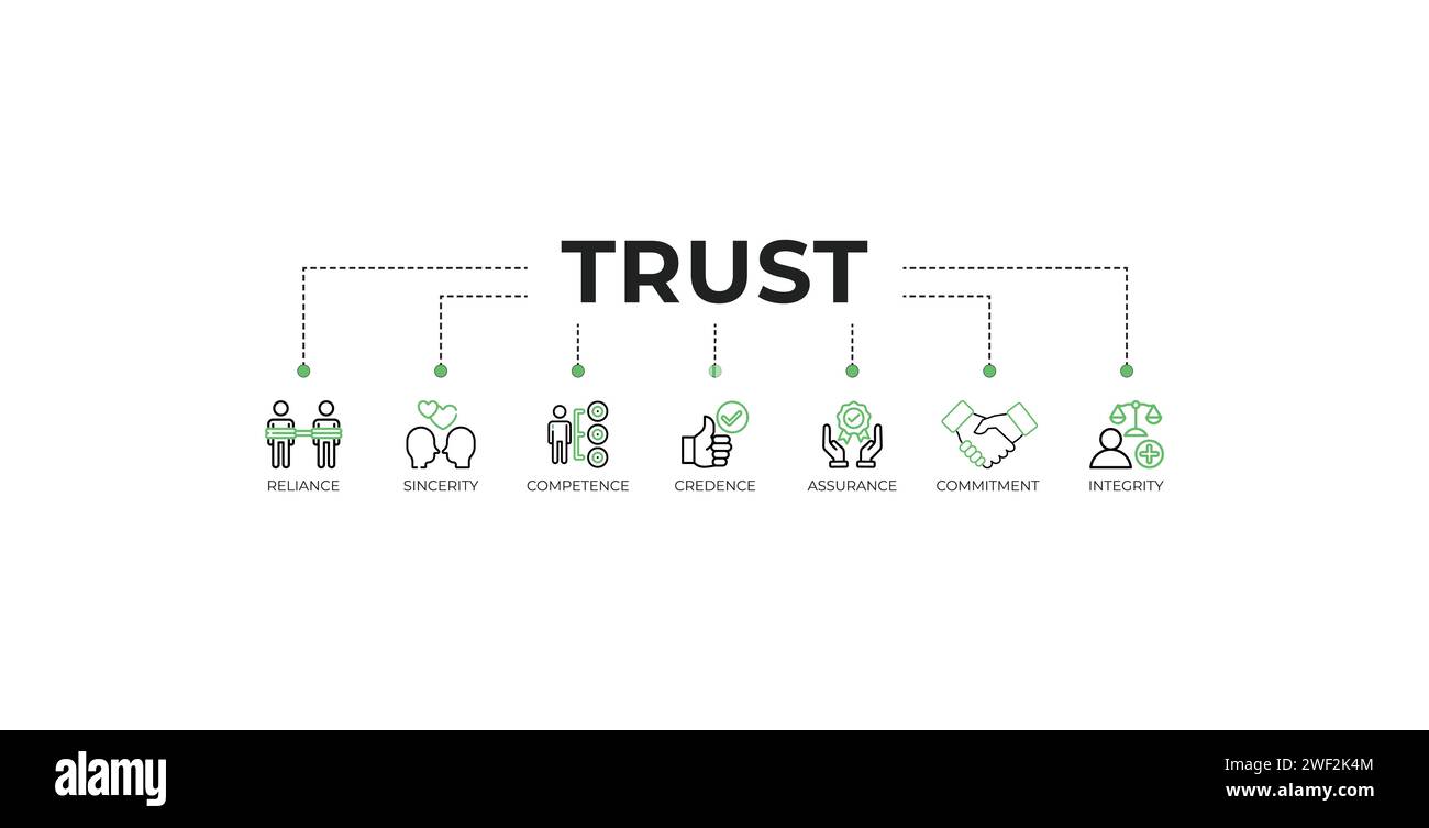Vertrauensbildendes Banner Web-Symbol-Vektor-Illustration Konzept mit Symbol der Zuverlässigkeit, Aufrichtigkeit, Kompetenz, Glaubwürdigkeit, Sicherheit, Engagement und Integrität Stock Vektor