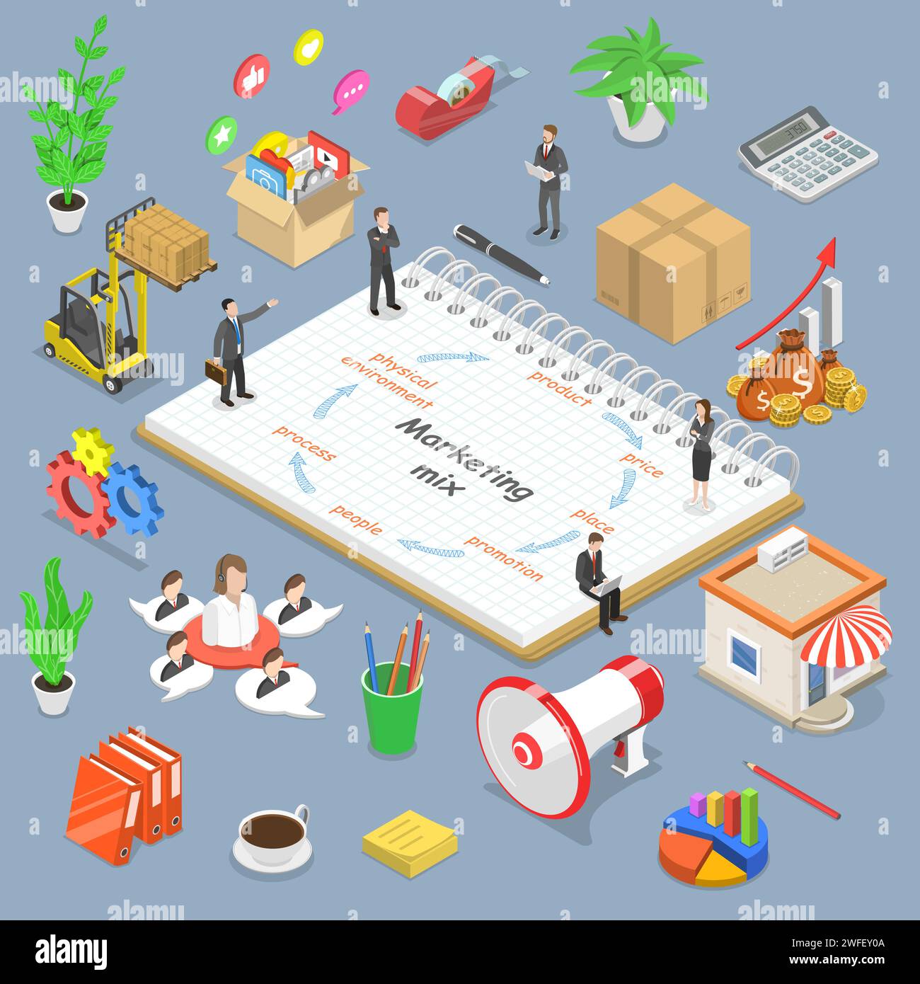 Isometrisches Flachvektorkonzept des Marketing-Mix-Modells, Geschäftskonzeptstrategie. Stock Vektor