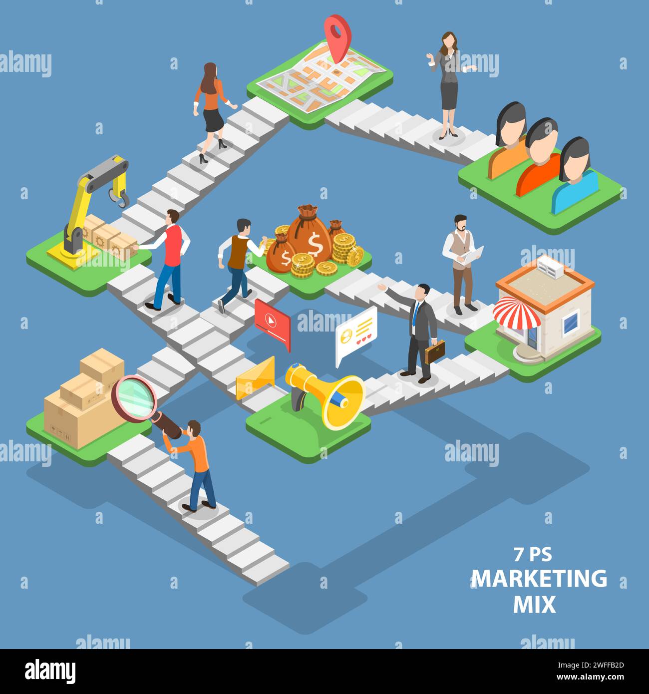 3D Isometrischer flacher Vektor konzeptuelle Illustration der 7Ps Marketing Mix Infografik. Stock Vektor