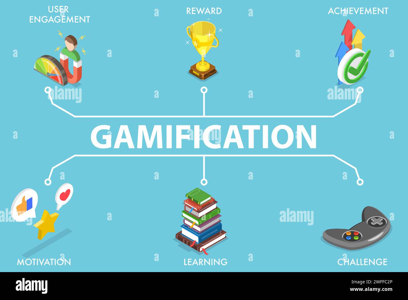 3D Isometrischer flacher Vektor konzeptuelle Illustration von Gamification, interaktiven Inhalten, Kundenbindung. Stock Vektor