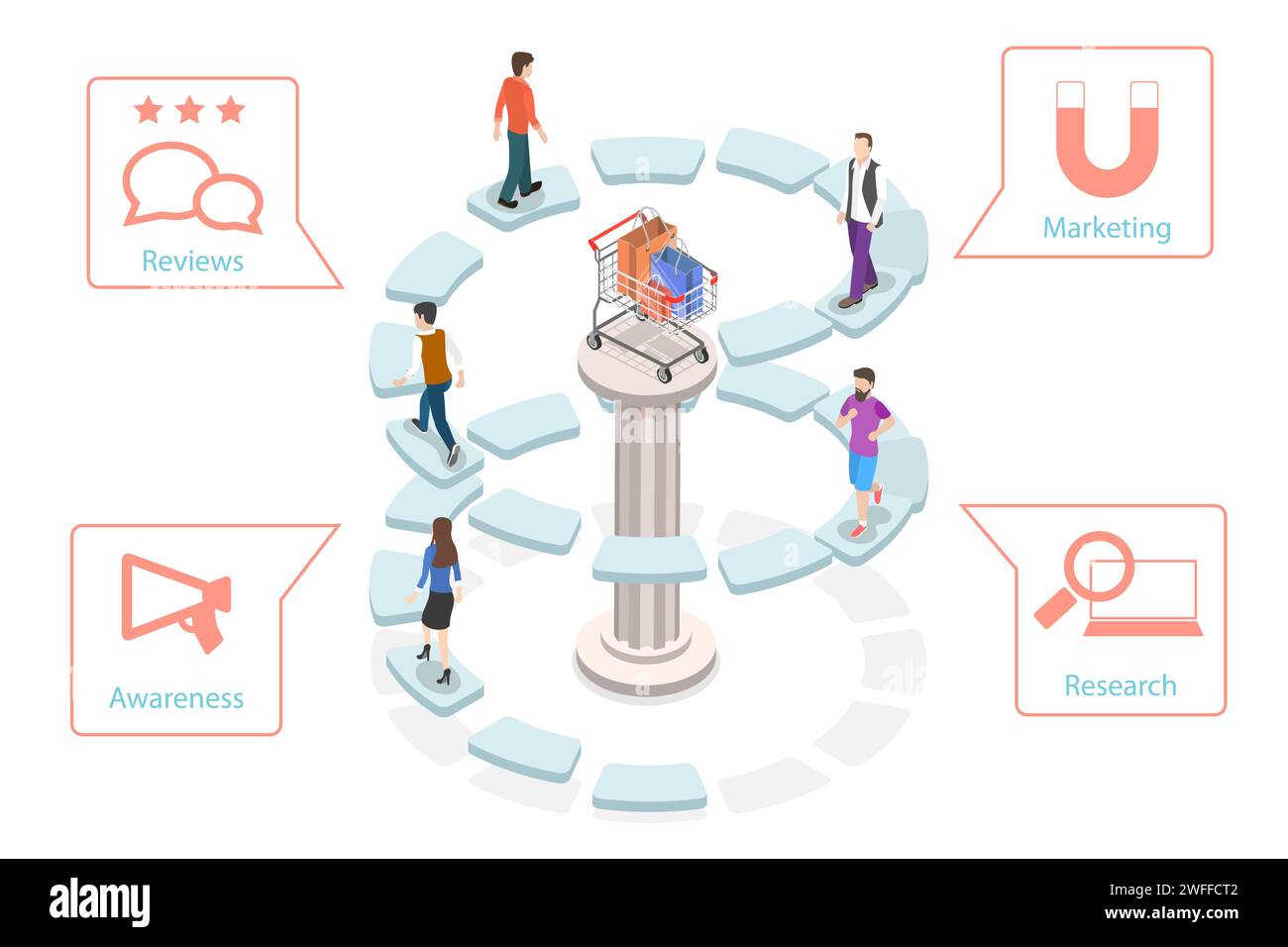 3D Isometrischer flacher Vektor Konzept des Kaufprozesses für Benutzer, Karte der Customer Journey Map, Verkaufsförderung und Werbung im Geschäft, Feedback und Bindung von Benutzern, Digital M Stock Vektor