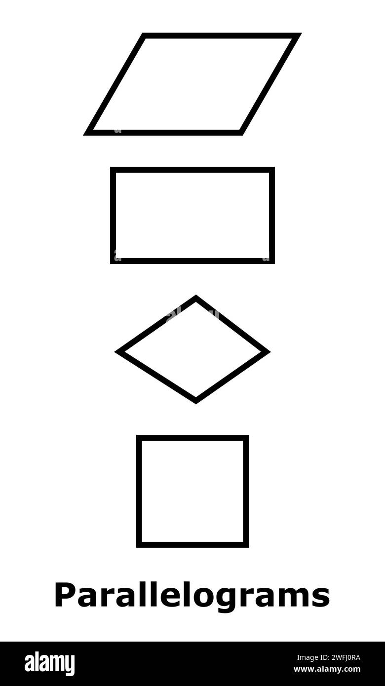 Parallelogramm-Abbildung. Geometrische Figuren isoliert auf weiß Stockfoto