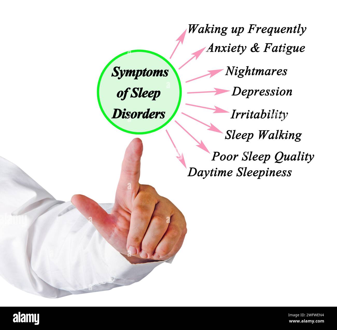 Acht Symptome von Schlafstörungen Stockfoto