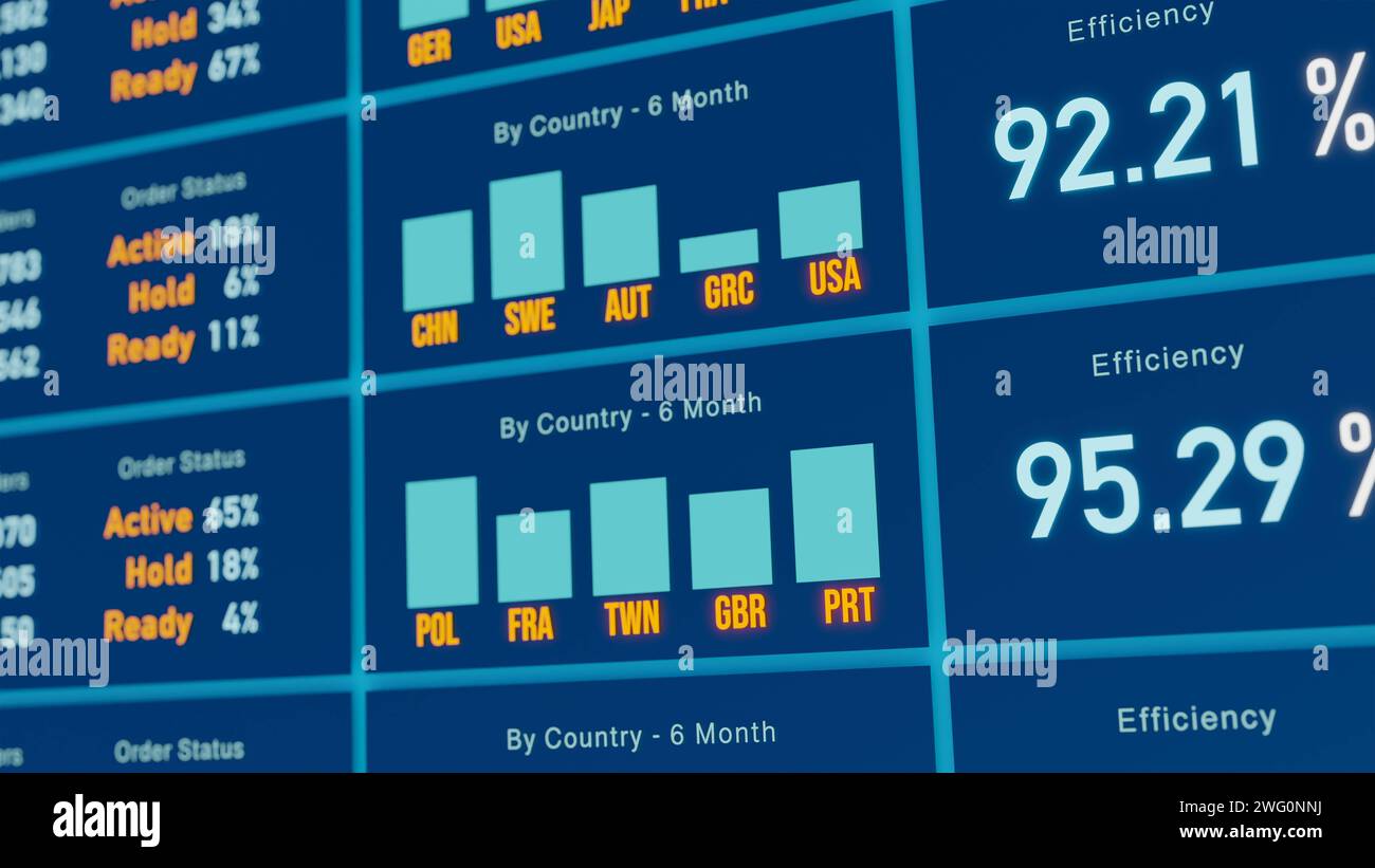Business-Dashbaord, Finanzdaten. Finanzbericht, Länderverkaufsdaten, Business-Dashbaord auf dem Bildschirm. Unternehmensdaten, Finanzdaten. Forschung, Stockfoto