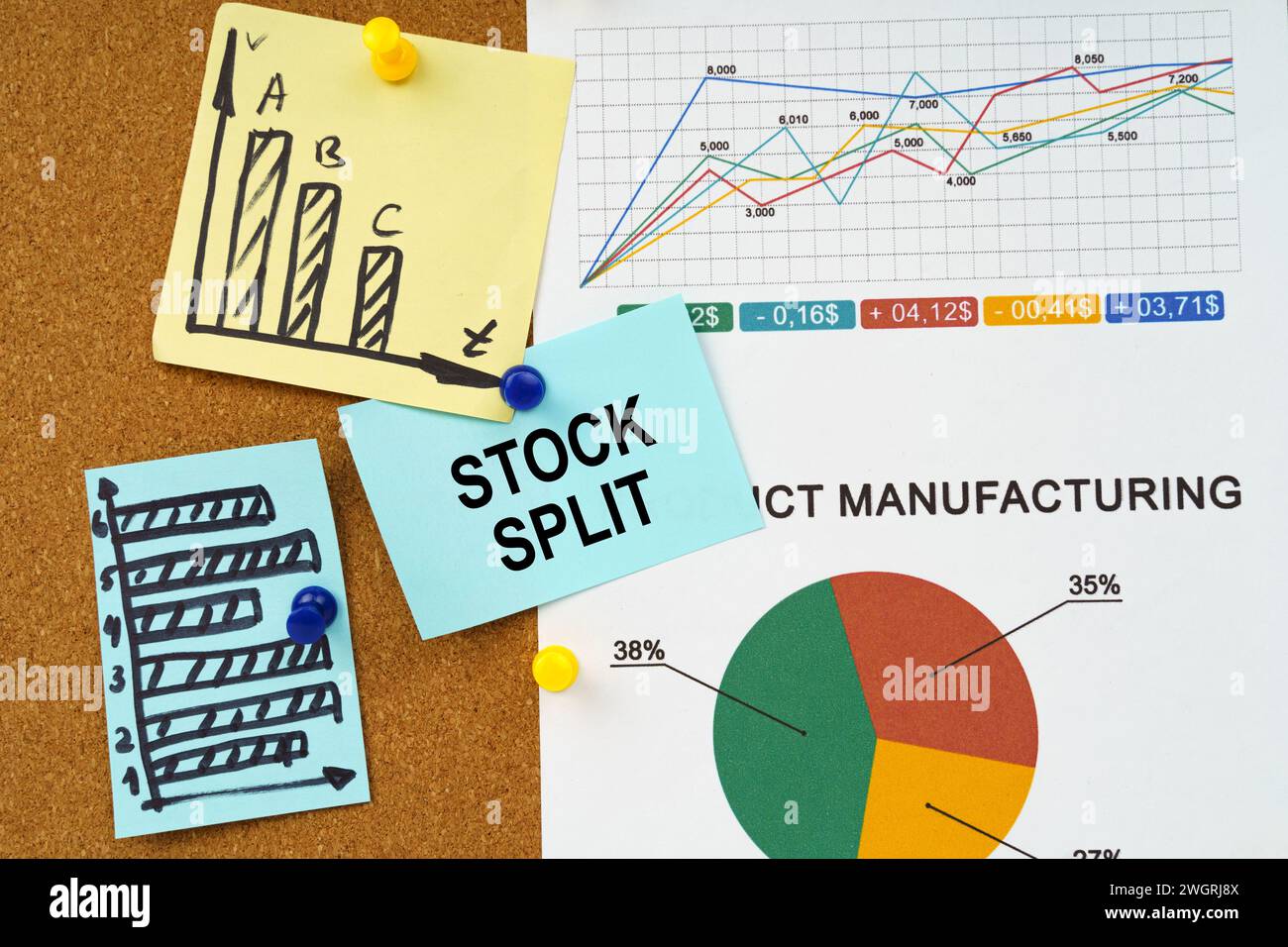 Geschäftskonzept. An der Tafel hängen Diagramme und Diagramme für Berichte, ein Aufkleber mit der Aufschrift „Stock Split“ Stockfoto