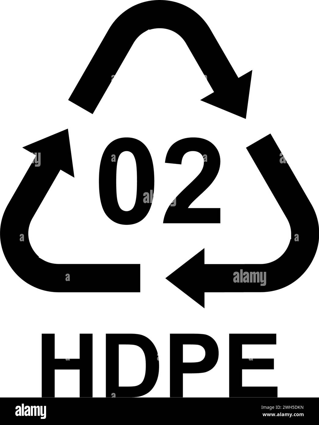 Recycling-Codes für alle Arten von Materialien Stock Vektor